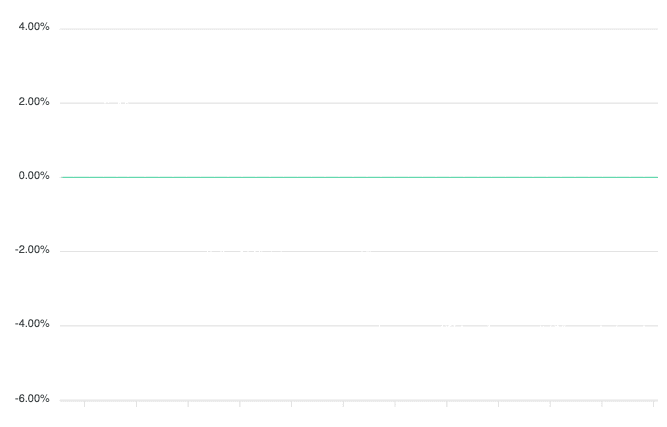 strategy_chart