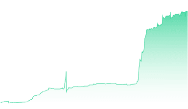 ECM's chart