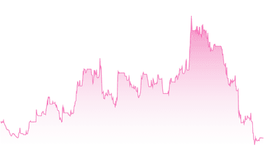 JRS's chart