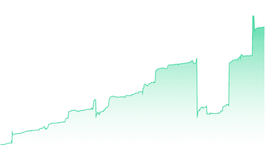 ZLB's chart