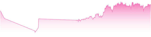 mini-chart