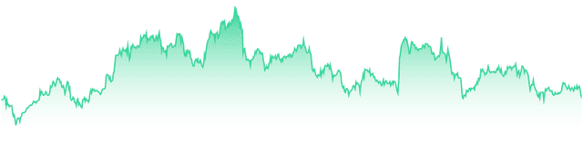 mini-chart