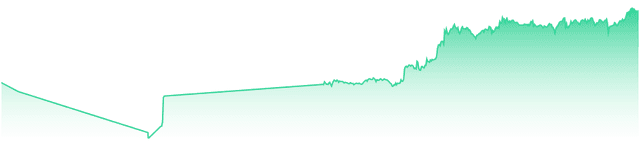mini-chart