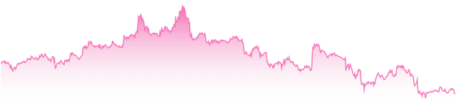 mini-chart