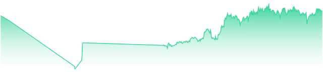 mini-chart