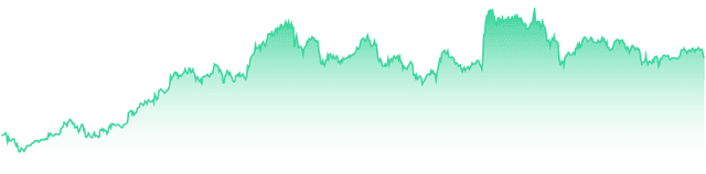 mini-chart