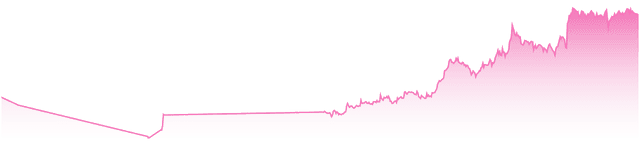 mini-chart