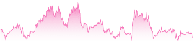 mini-chart