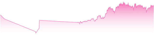mini-chart