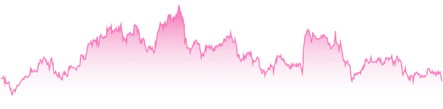 mini-chart
