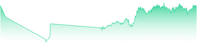 mini-chart