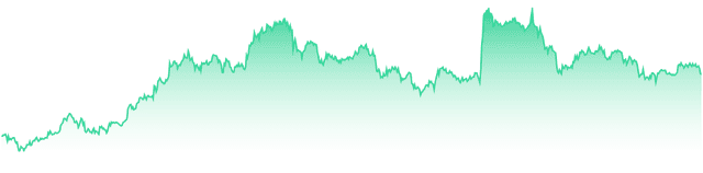 mini-chart
