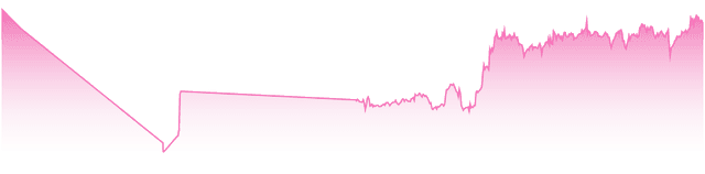 mini-chart