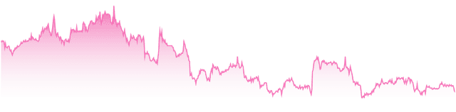 mini-chart