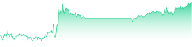 mini-chart